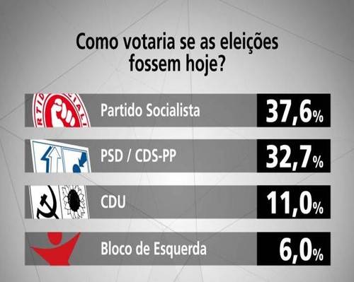 eleições.jpg eleições.jpg