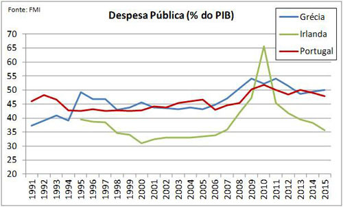 3_Blogue_IrlGrePor_DespPúbl.jpg 3_Blogue_IrlGrePor_DespPúbl.jpg