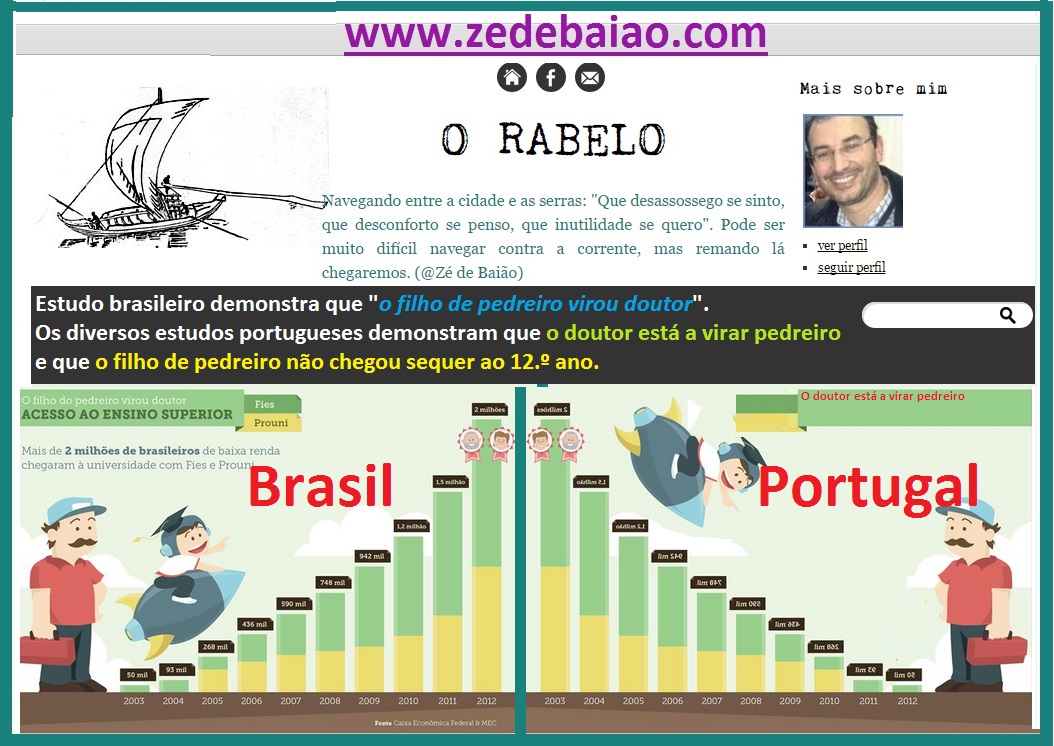 Operação em um pênis e quanto para